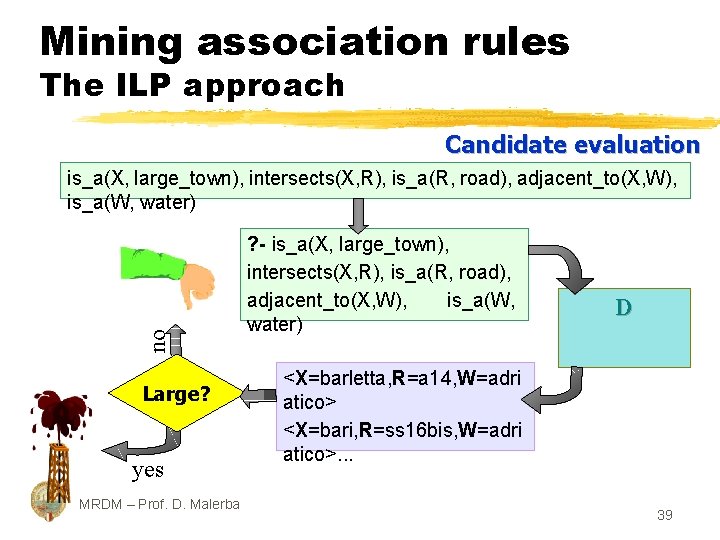 Mining association rules The ILP approach Candidate evaluation no is_a(X, large_town), intersects(X, R), is_a(R,