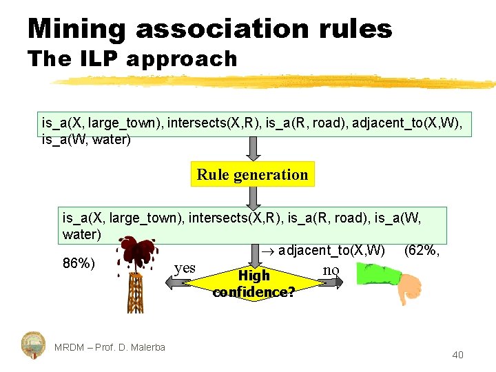 Mining association rules The ILP approach is_a(X, large_town), intersects(X, R), is_a(R, road), adjacent_to(X, W),