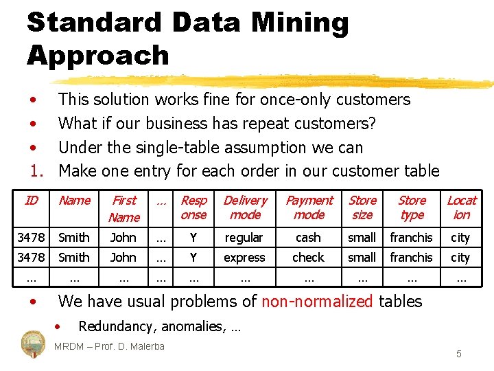 Standard Data Mining Approach • • • 1. This solution works fine for once-only