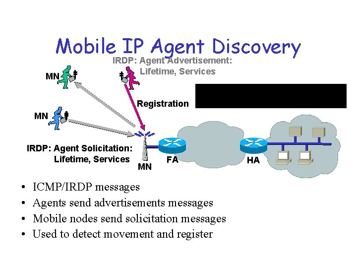 Mobile IP Agent Discovery MN IRDP: Agent Advertisement: Lifetime, Services Registration ICMP (Internet Control