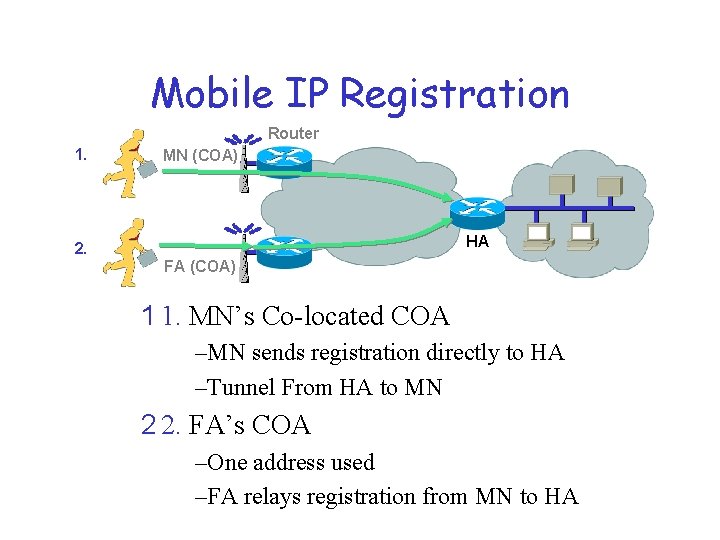 Mobile IP Registration Router 1. MN (COA) HA 2. FA (COA) 1 1. MN’s