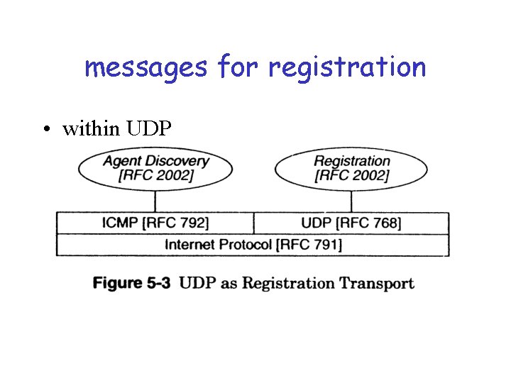 messages for registration • within UDP • #Fig. 5 -3 in Solomon 
