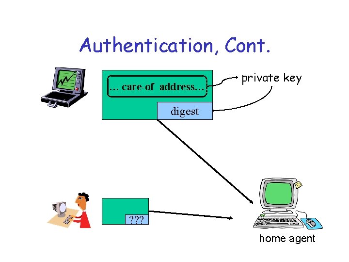 Authentication, Cont. … care-of address… private key digest ? ? ? home agent 