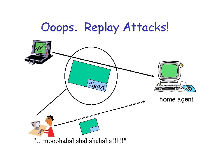 Ooops. Replay Attacks! diges t home agent "…mooohahahaha!!!!!" 