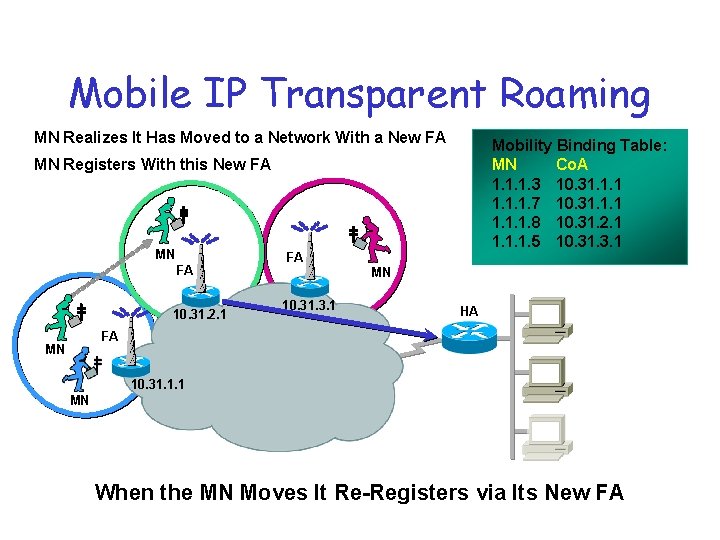 Mobile IP Transparent Roaming MN Realizes It Has Moved to a Network With a