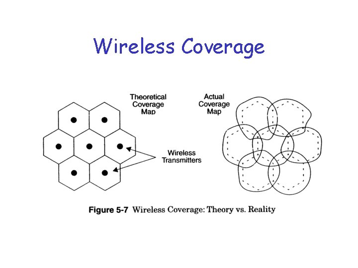 Wireless Coverage 