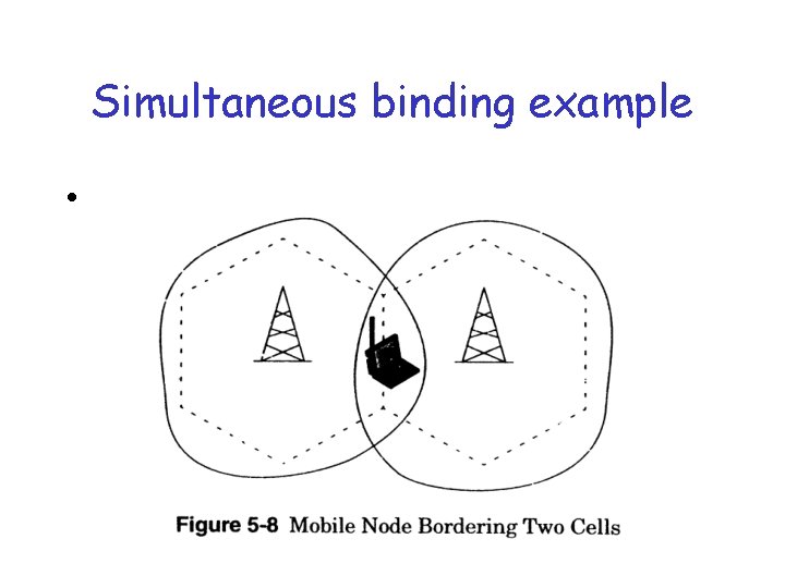 Simultaneous binding example • 