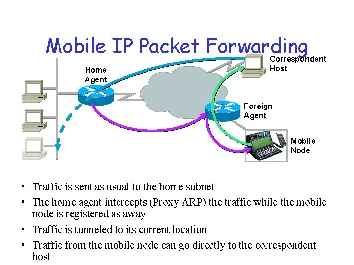 Mobile IP Packet Forwarding Home Agent Correspondent Host Foreign Agent Mobile Node • Traffic