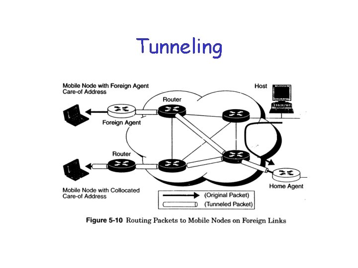 Tunneling 