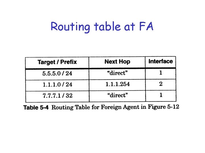 Routing table at FA 