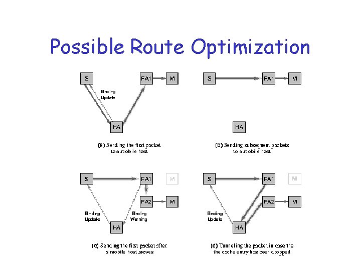 Possible Route Optimization 