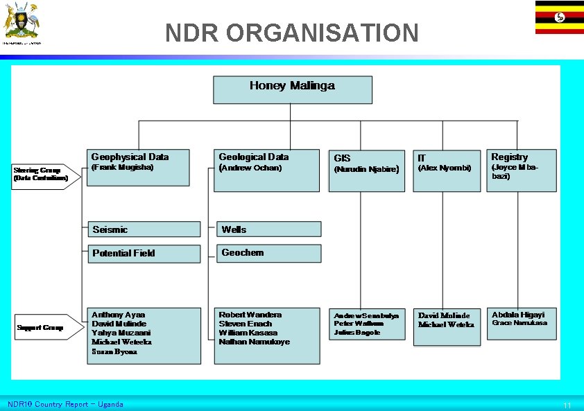 NDR ORGANISATION NDR 10 Country Report - Uganda 11 