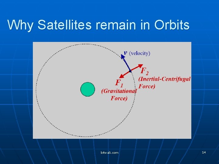 Why Satellites remain in Orbits bitwali. com 14 