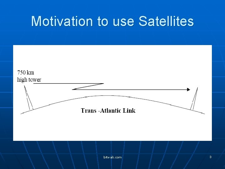 Motivation to use Satellites bitwali. com 3 