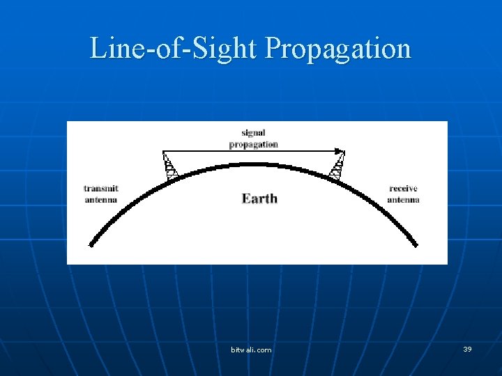 Line-of-Sight Propagation bitwali. com 39 