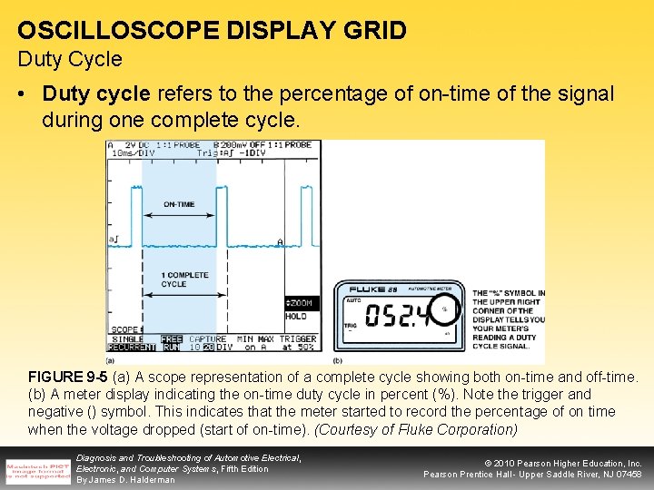 OSCILLOSCOPE DISPLAY GRID Duty Cycle • Duty cycle refers to the percentage of on-time