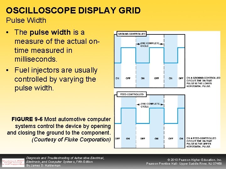 OSCILLOSCOPE DISPLAY GRID Pulse Width • The pulse width is a measure of the