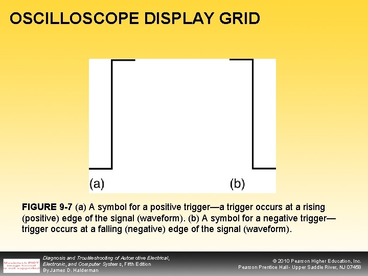 OSCILLOSCOPE DISPLAY GRID FIGURE 9 -7 (a) A symbol for a positive trigger—a trigger