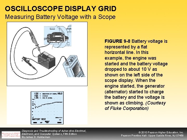 OSCILLOSCOPE DISPLAY GRID Measuring Battery Voltage with a Scope FIGURE 9 -8 Battery voltage