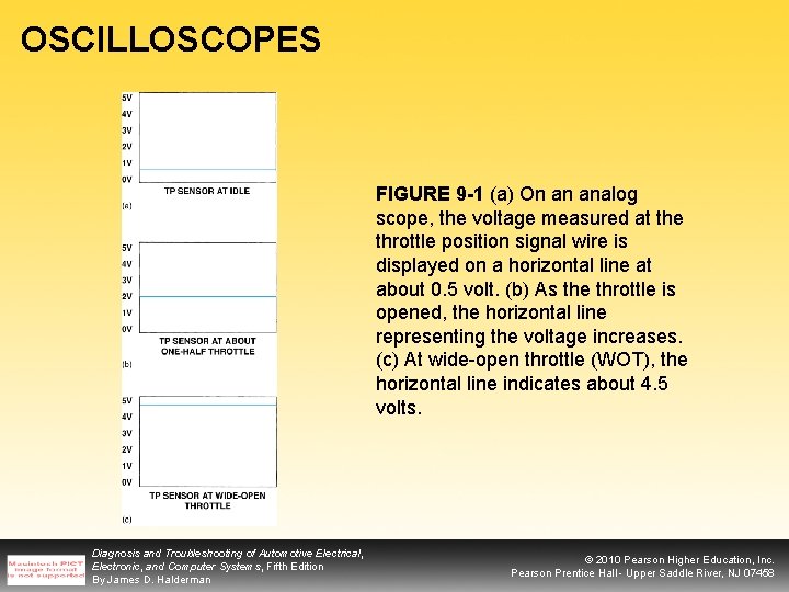 OSCILLOSCOPES FIGURE 9 -1 (a) On an analog scope, the voltage measured at the
