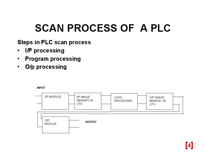 SCAN PROCESS OF A PLC Steps in PLC scan process • I/P processing •