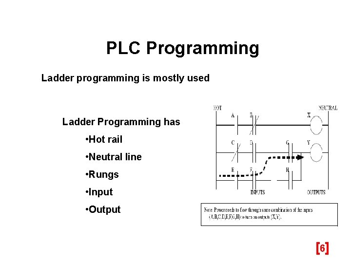 PLC Programming Ladder programming is mostly used Ladder Programming has • Hot rail •