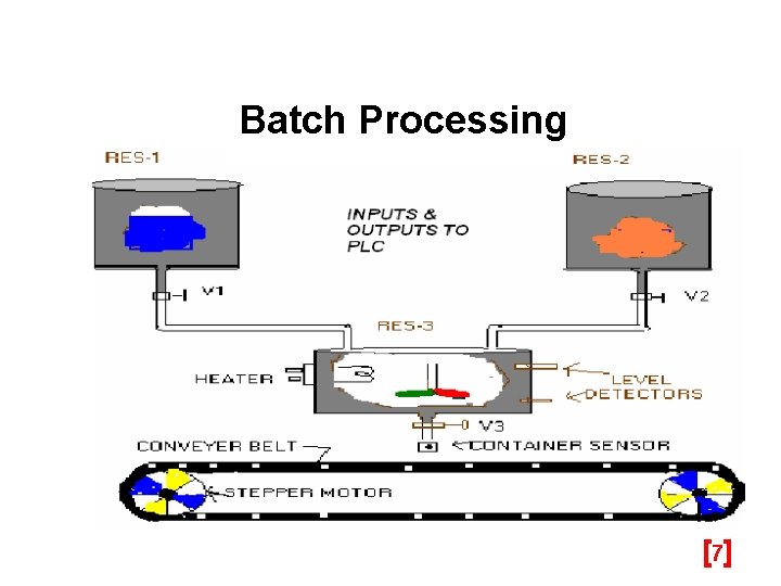 Batch Processing [7 ] 