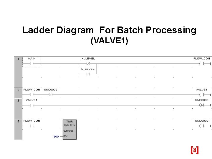 Ladder Diagram For Batch Processing (VALVE 1) [8 ] 