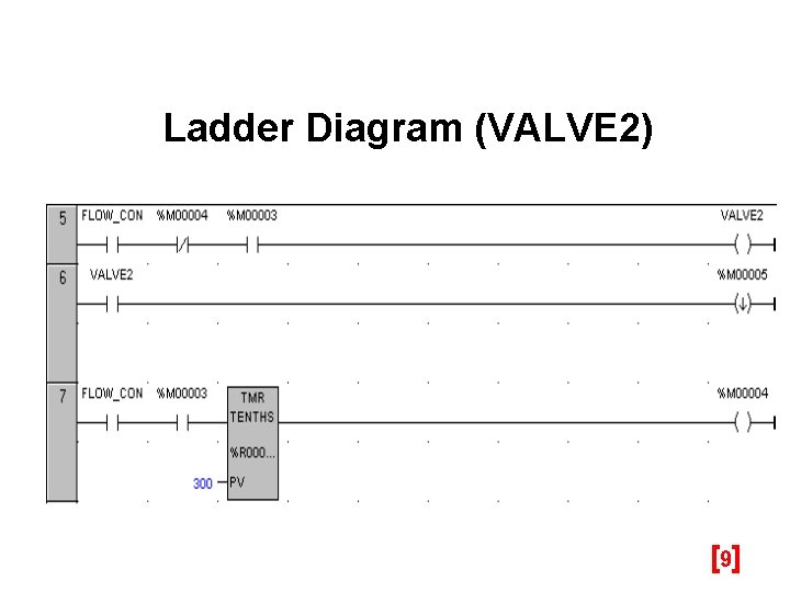 Ladder Diagram (VALVE 2) [9 ] 