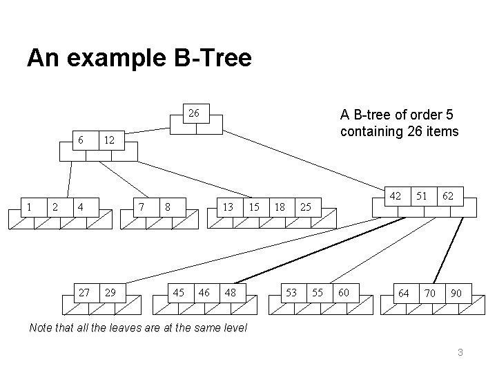 An example B-Tree 26 6 1 2 12 4 27 A B-tree of order