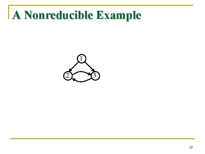 A Nonreducible Example 1 2 3 19 