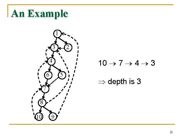 An Example 1 3 2 4 6 10 7 4 3 5 7 depth