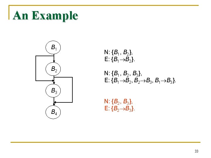 An Example B 1 B 2 N: {B 1, B 2}, E: {B 1