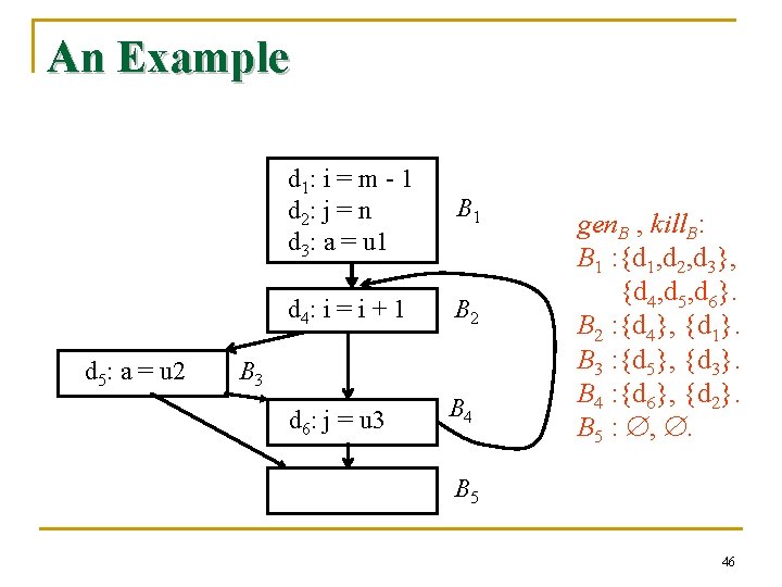 An Example d 5: a = u 2 d 1: i = m -