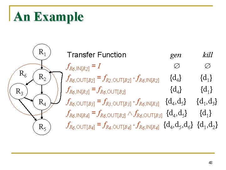 An Example R 6 R 1 Transfer Function f. R 6, IN[R 2] =