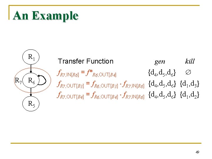 An Example R 1 R 7 R 6 R 5 Transfer Function f. R