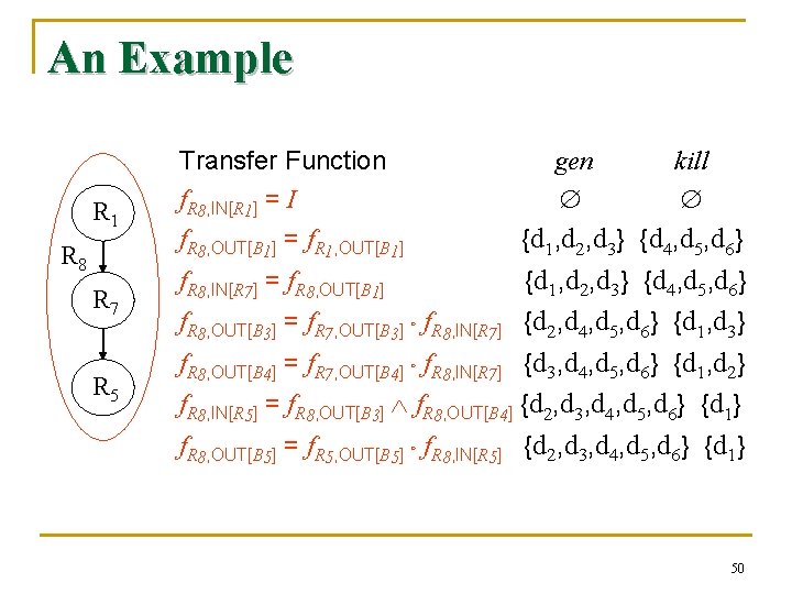 An Example R 1 R 8 R 7 R 5 Transfer Function f. R