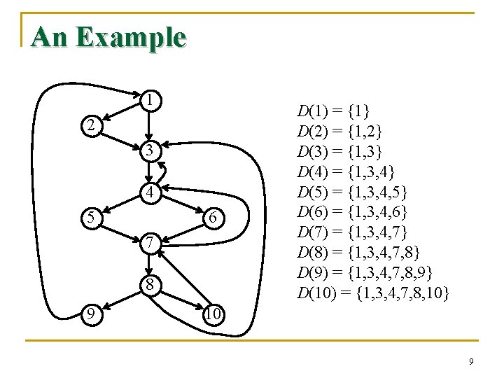 An Example 1 2 3 4 5 6 7 8 9 D(1) = {1}