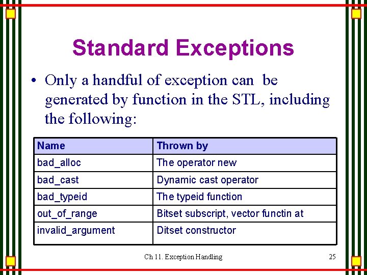 Standard Exceptions • Only a handful of exception can be generated by function in Standard Exceptions • Only a handful of exception can be generated by function in