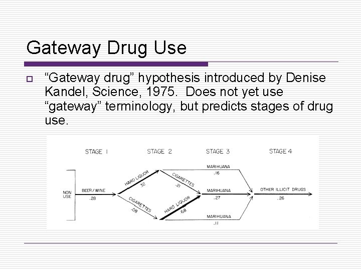 Gateway Drug Use o “Gateway drug” hypothesis introduced by Denise Kandel, Science, 1975. Does