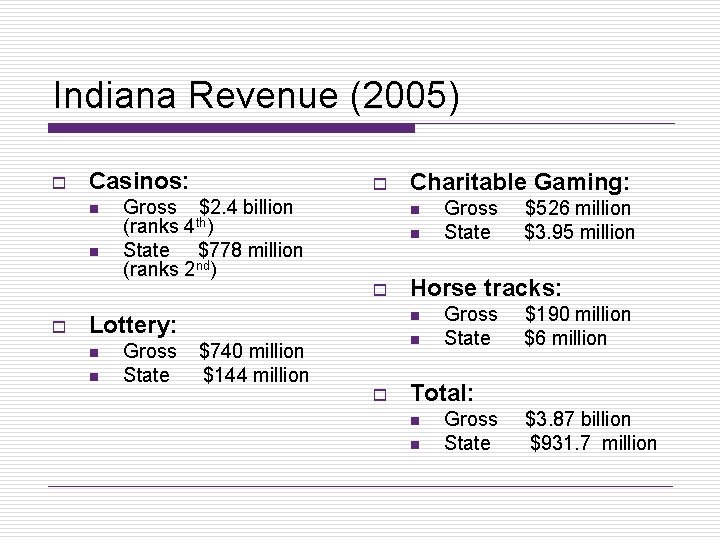 Indiana Revenue (2005) o Casinos: n n o Gross $2. 4 billion (ranks 4