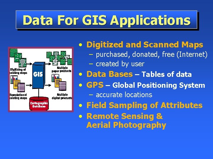 Data For GIS Applications • Digitized and Scanned Maps – purchased, donated, free (Internet)