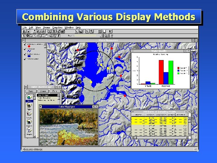 Combining Various Display Methods 