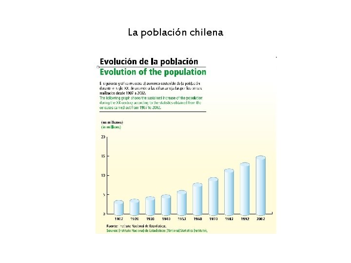 La población chilena 