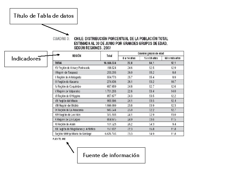 Título de Tabla de datos Indicadores Fuente de información 