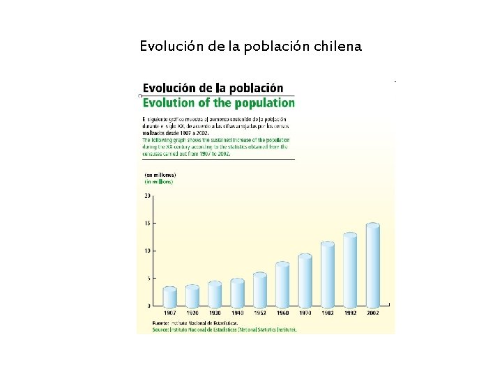 Evolución de la población chilena 