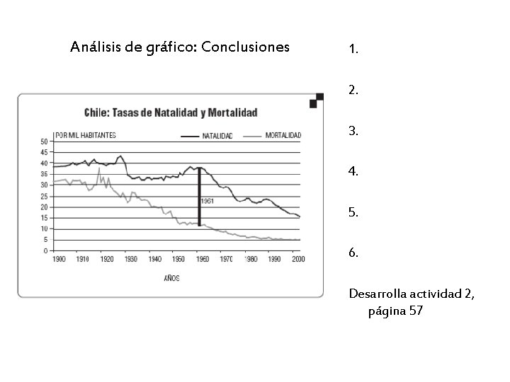 Análisis de gráfico: Conclusiones 1. 2. 3. 4. 5. 6. Desarrolla actividad 2, página