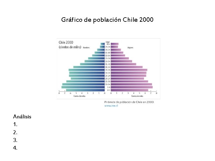 Gráfico de población Chile 2000 Análisis 1. 2. 3. 4. 