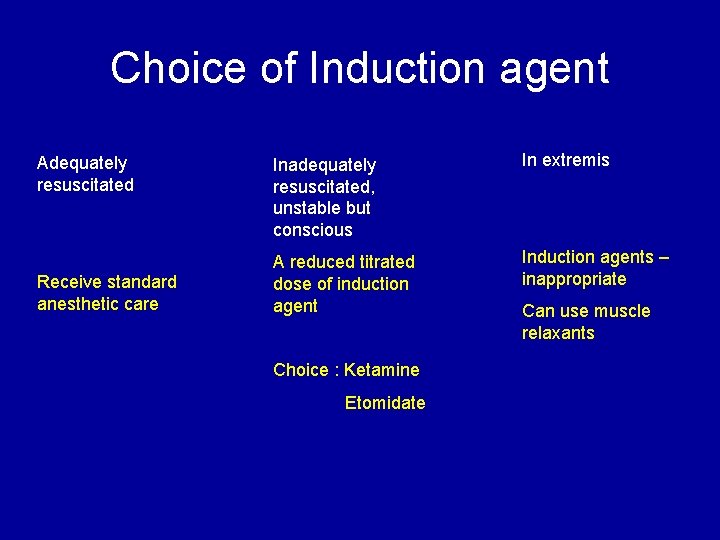 Choice of Induction agent Adequately resuscitated Receive standard anesthetic care Inadequately resuscitated, unstable but