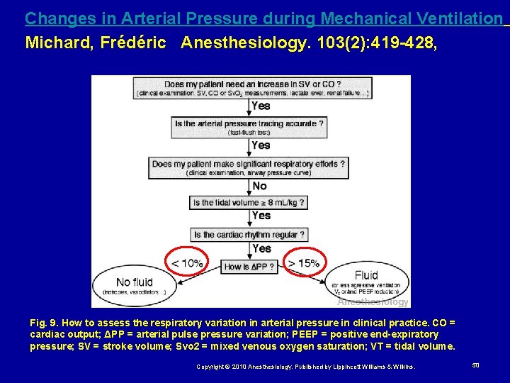 Changes in Arterial Pressure during Mechanical Ventilation Michard, Frédéric Anesthesiology. 103(2): 419 -428, Fig.